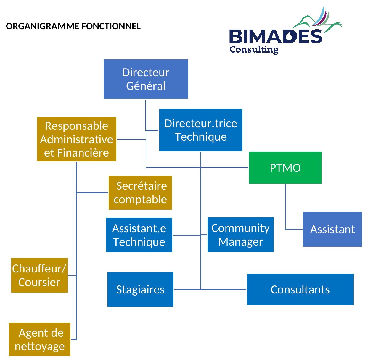 Organigramme de BIMADES Consulting